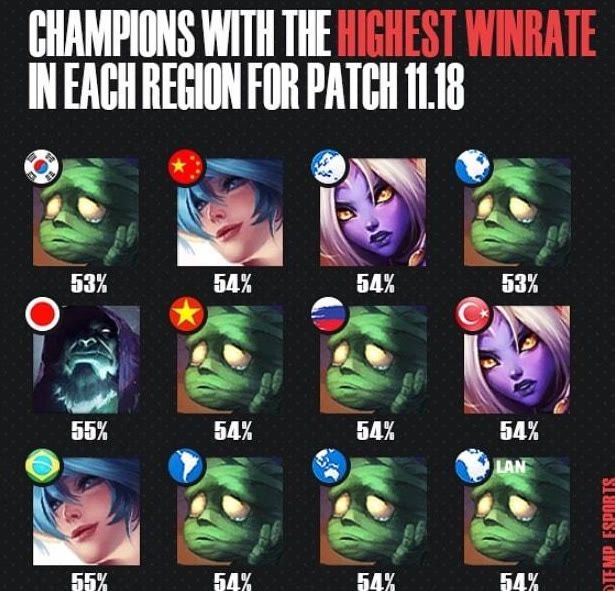 占位与层间 占位与层间