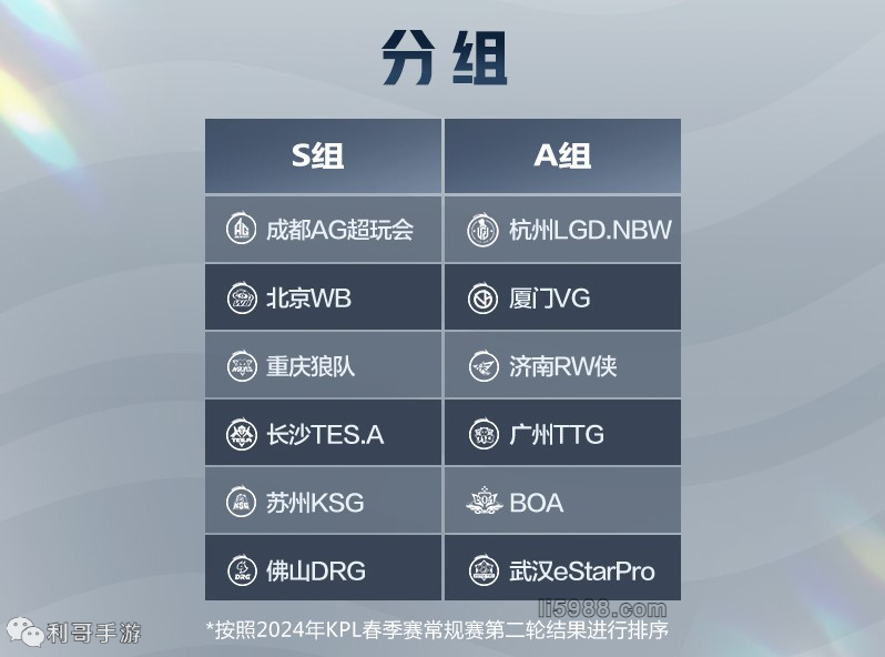 的战术变化