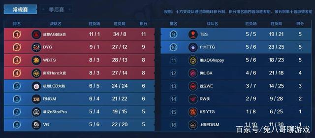 多次上手得